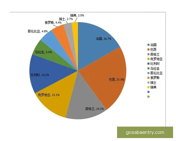 2026世界杯竞猜赛事数据分析与预测模型探讨 2026世界杯竞猜赛事数据分析与预测模型探讨