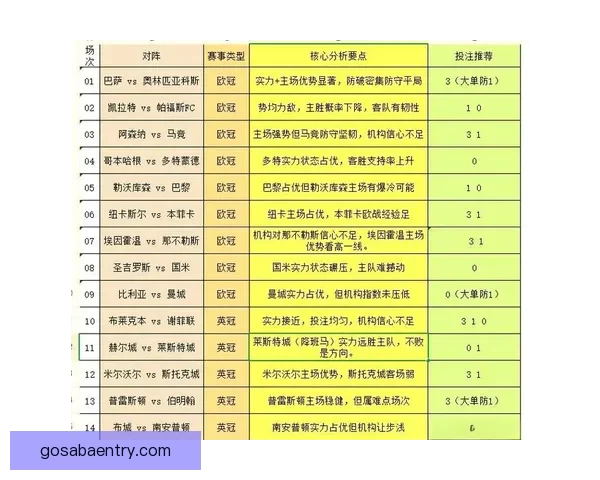 体育竞猜赔率解析：如何解读和利用赔率信息提升投注策略