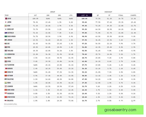 2026世界杯竞猜赔率分析与各队夺冠概率详细解读