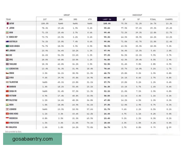 2026世界杯竞猜赔率分析与各队夺冠概率详细解读