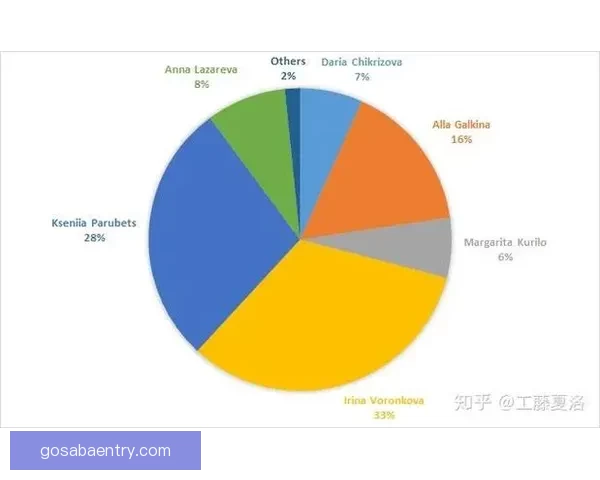 基于数据分析与球队状态评估的世界杯竞猜胜负精准预测策略研究