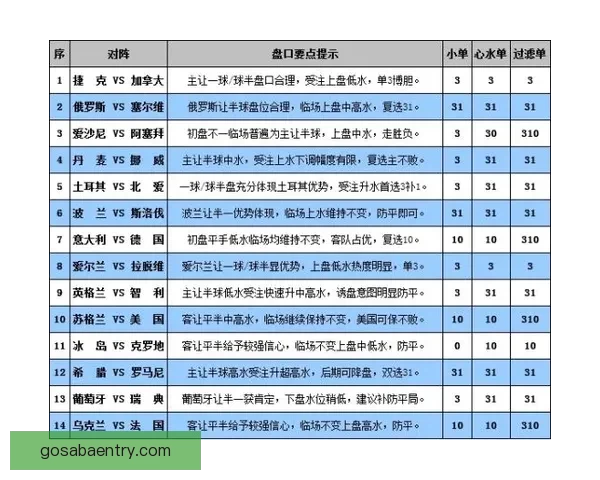 世界杯赛事胜负竞猜策略解析与投注技巧全面指南